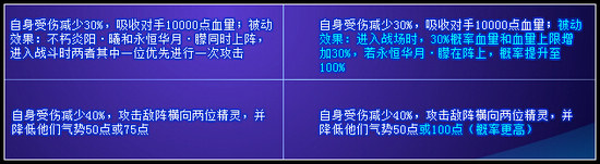 奥奇传说7.27精灵技能调整公告 杨玉环加强