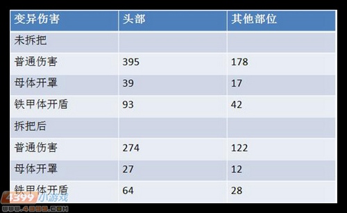 生死狙击G36C武器评测