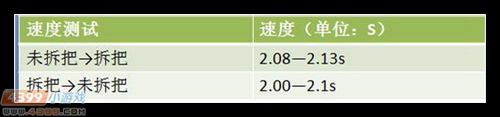 生死狙击G36C武器评测