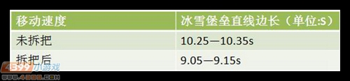 生死狙击G36C武器评测