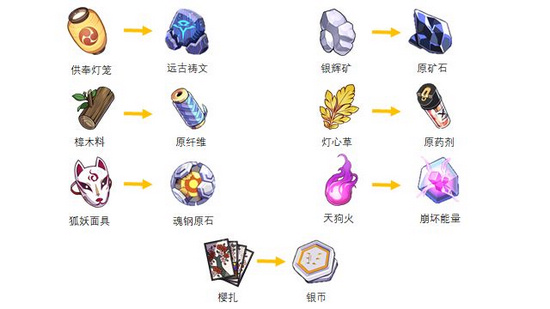 崩坏3开放世界