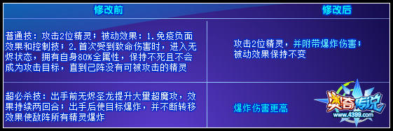 奥奇传说8.3精灵技能平衡性调整公告 无烬传说龙尊增加爆炸伤害