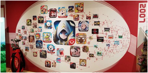 Com2uS