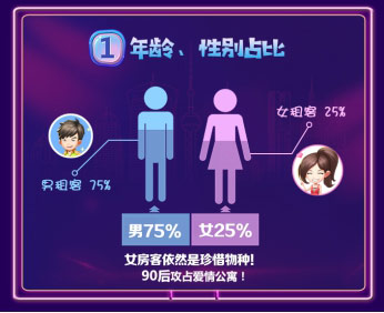 吕子乔成人气王!《爱情公寓》手游公测首周数据盘点