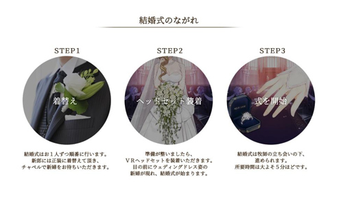 VR结婚