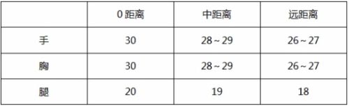 CF手游武器解析2