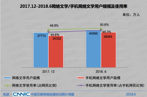 中国互联网络发展状况统计报告