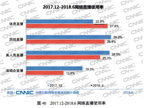 中国互联网络发展状况统计报告