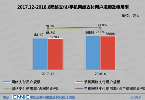 中国互联网络发展状况统计报告