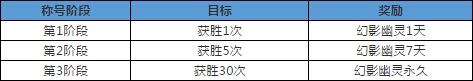 CF手游新地图新屋顶机场 新奖励幻影幽灵