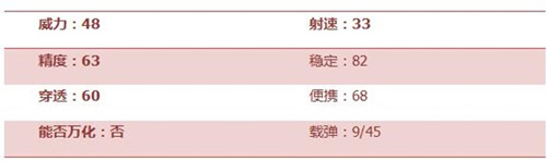 CF手游沙鹰苍龙2