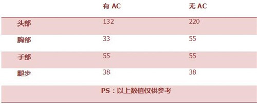 CF手游沙鹰苍龙3