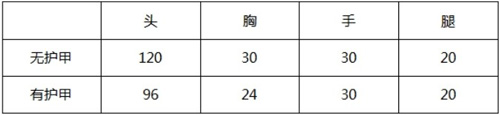 CF手游翡翠M4-1
