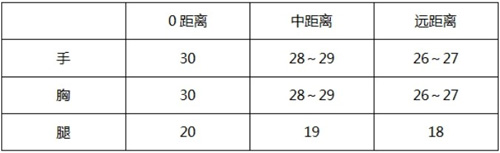 CF手游翡翠M4-2