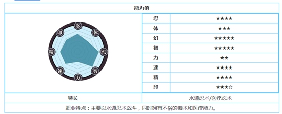 火影忍者OL