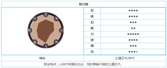 火影忍者OL