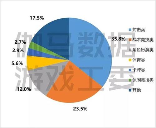 反斗海战