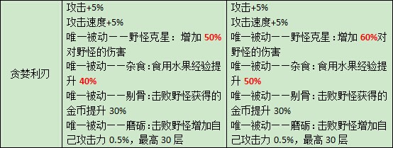 造梦大作战8月30日更新 装备英雄技能调整