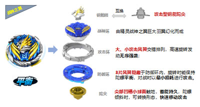 自由改装