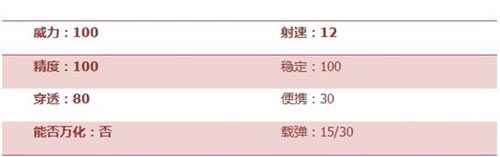 CF手游巴雷特齐天大圣2