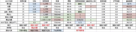 CF手游数据4