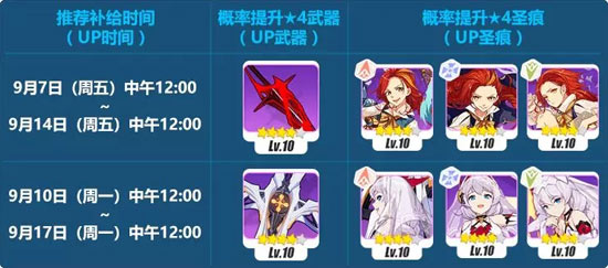 崩坏3精准补给