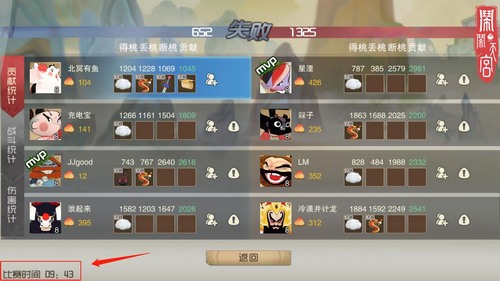 闹闹天宫