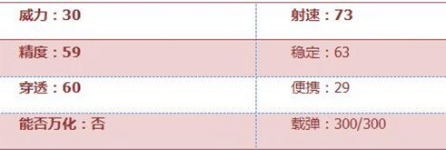 CF手游加特林-堡垒评测:终极火力性能怪物