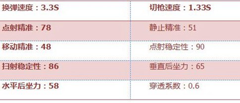 CF手游加特林-堡垒评测:终极火力性能怪物