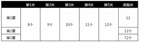 电击文库零境交错秋日祭副本