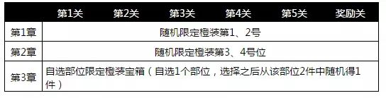 电击文库零境交错秋日祭副本