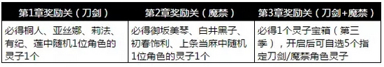 电击文库零境交错秋日祭副本