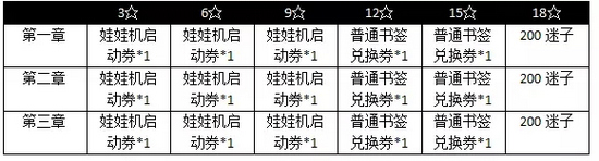 电击文库零境交错秋日祭副本