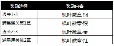 电击文库零境交错秋日祭副本