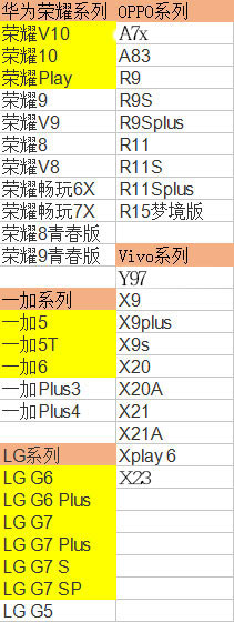方舟生存进化手机配置要求