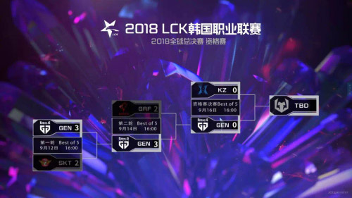 黑马GRF赛季比赛