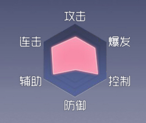 约战精灵再临四糸乃属性