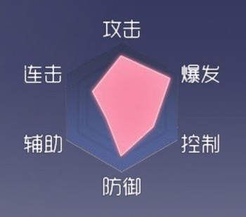 约战精灵再临十香属性