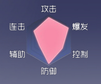 约战精灵再临五河琴里属性