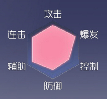约战精灵再临时崎狂三属性