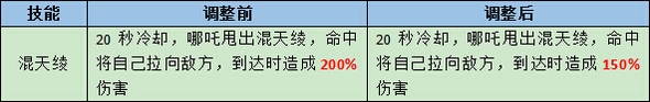 造梦大作战9月20日更新 中秋活动开启副武器肥宅快乐水