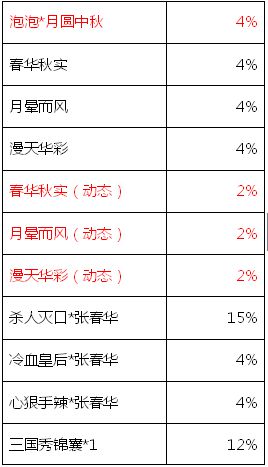 三国杀OL互通版