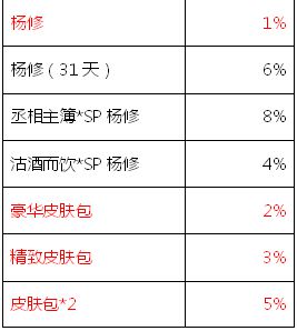 三国杀OL互通版
