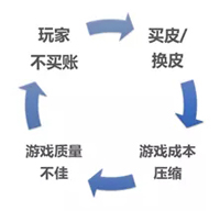 买皮换皮