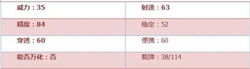 CF手游武器评测2