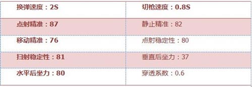 CF手游武器评测4