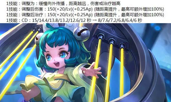 王者荣耀更新