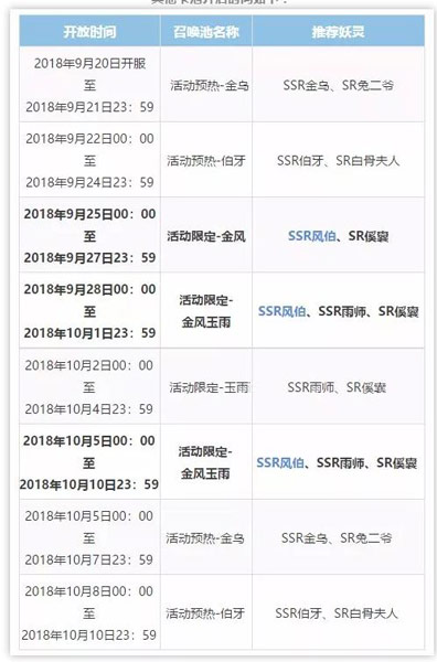神都夜行录卡池