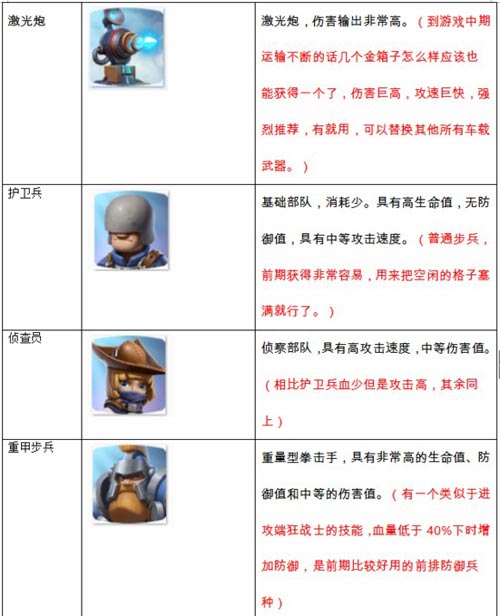 帝国防线