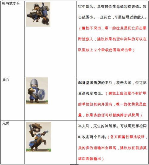 帝国防线